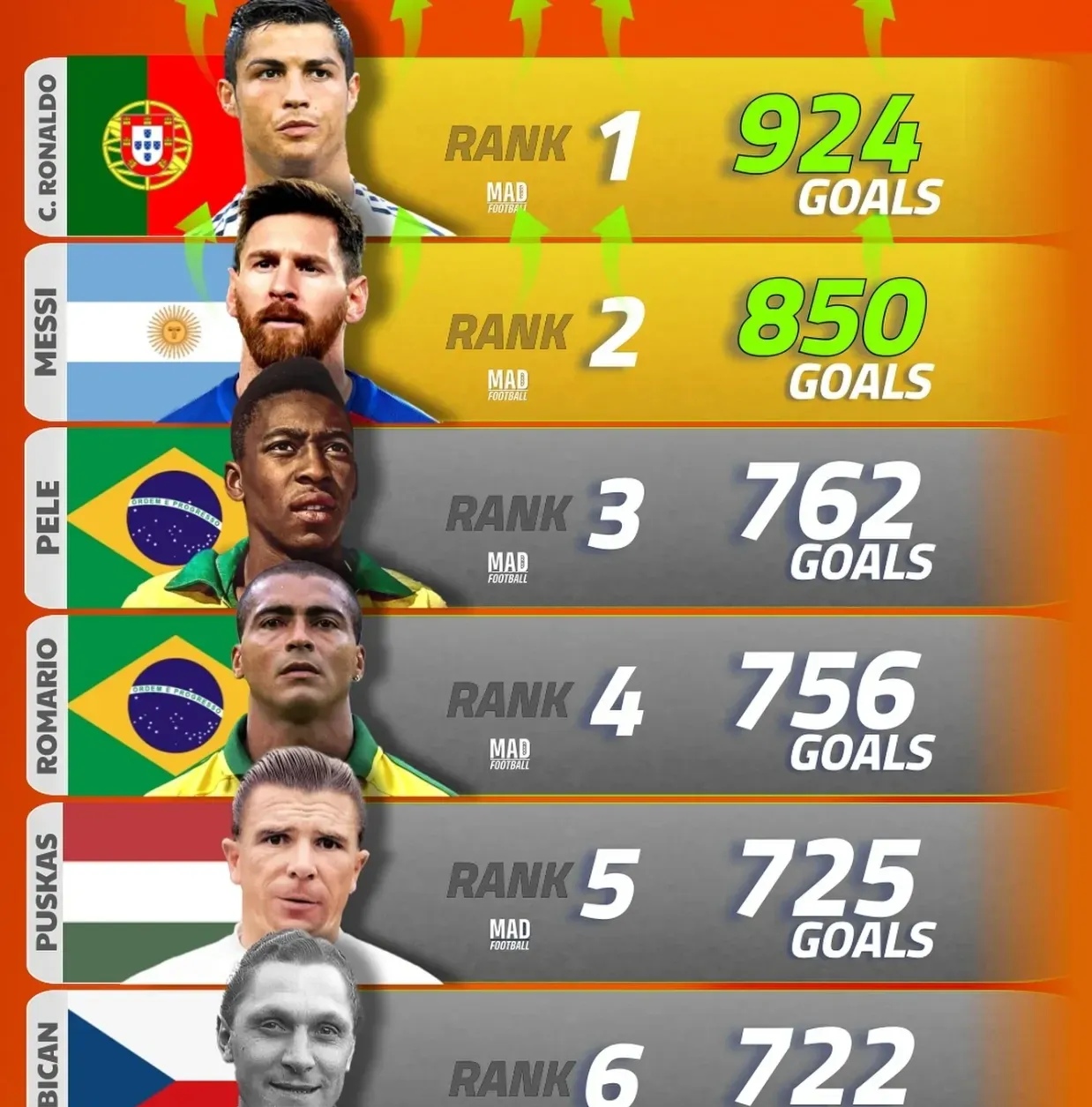 罗致球员实力增加，势必带来冲击性效果的简单介绍